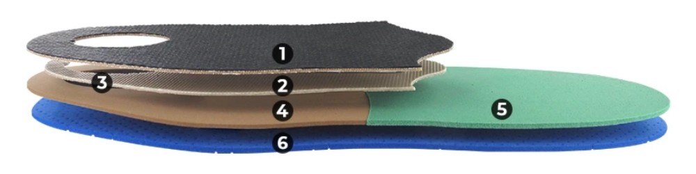 Vue éclatée d'une semelle thermoformable multisports montrant ses différentes couches